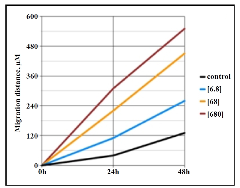 ghk-cu plasma concentration age decline Frontiers main image 0