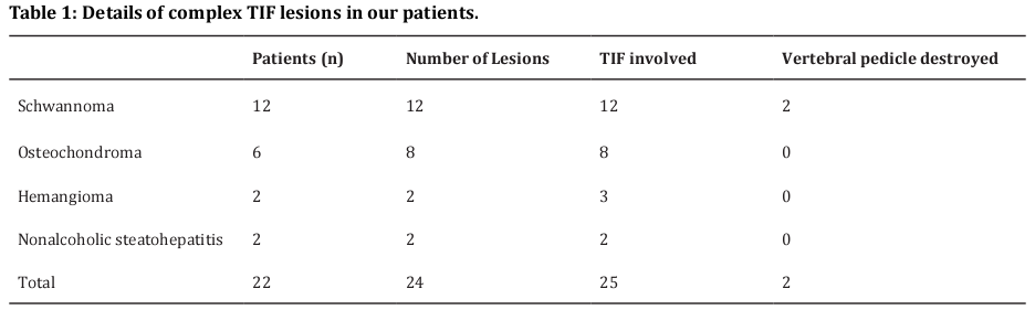 Table 1.   