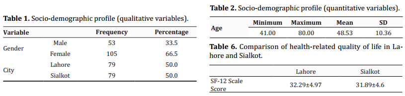 Table 1.  