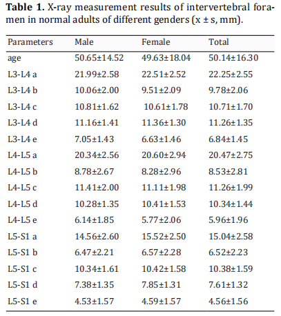 Table 1.  