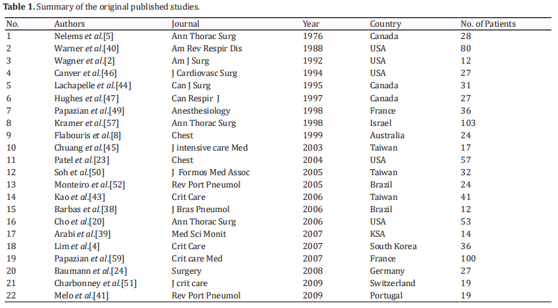 Table 1.  