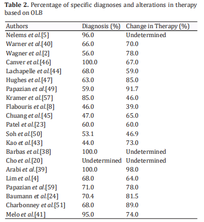 Table 1.  