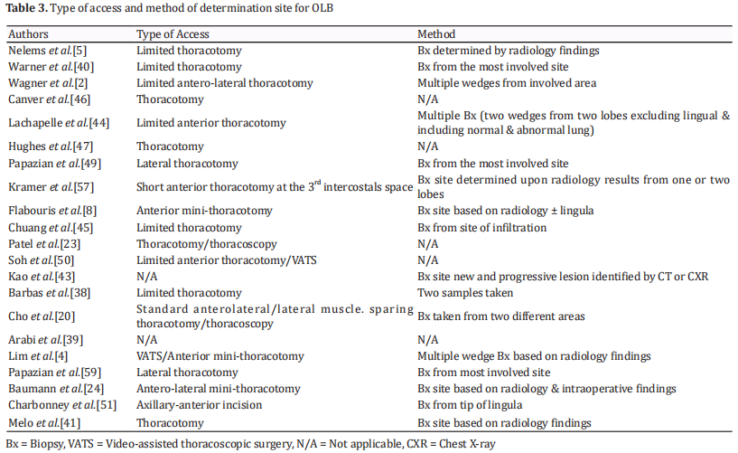 Table 1.  