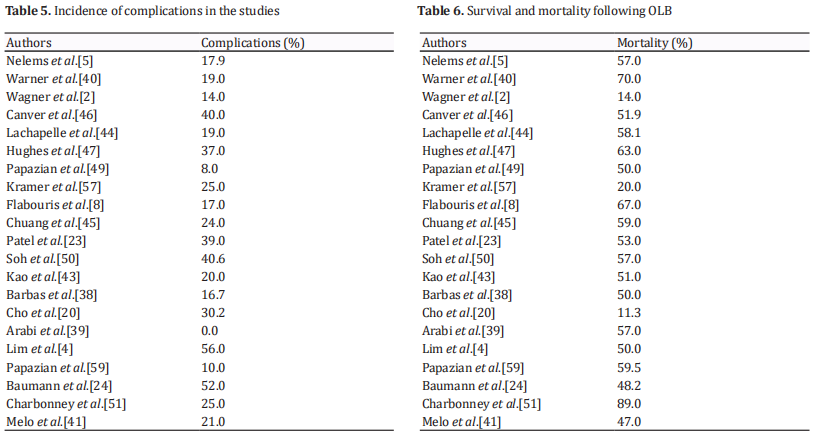 Table 1.  