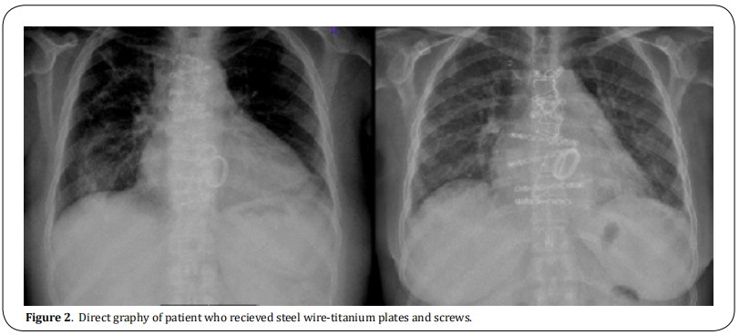 fig 2.  