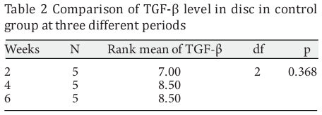 Table 2