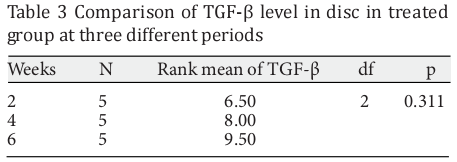 Table 3