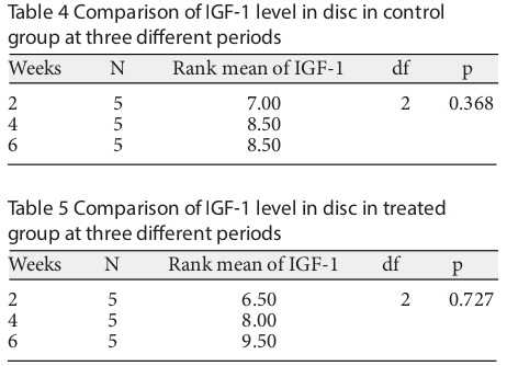 Table 4