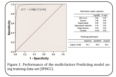 Figure 1.  