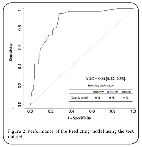 Figure 2.  