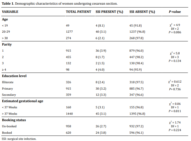 Table 1.  