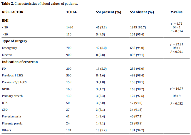 Table 2.  