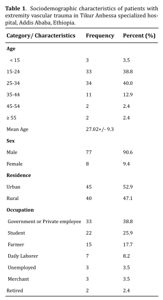 Table 1.  