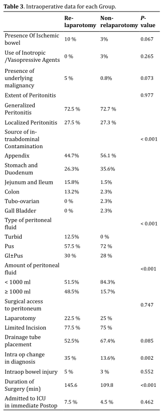 Table 3.  