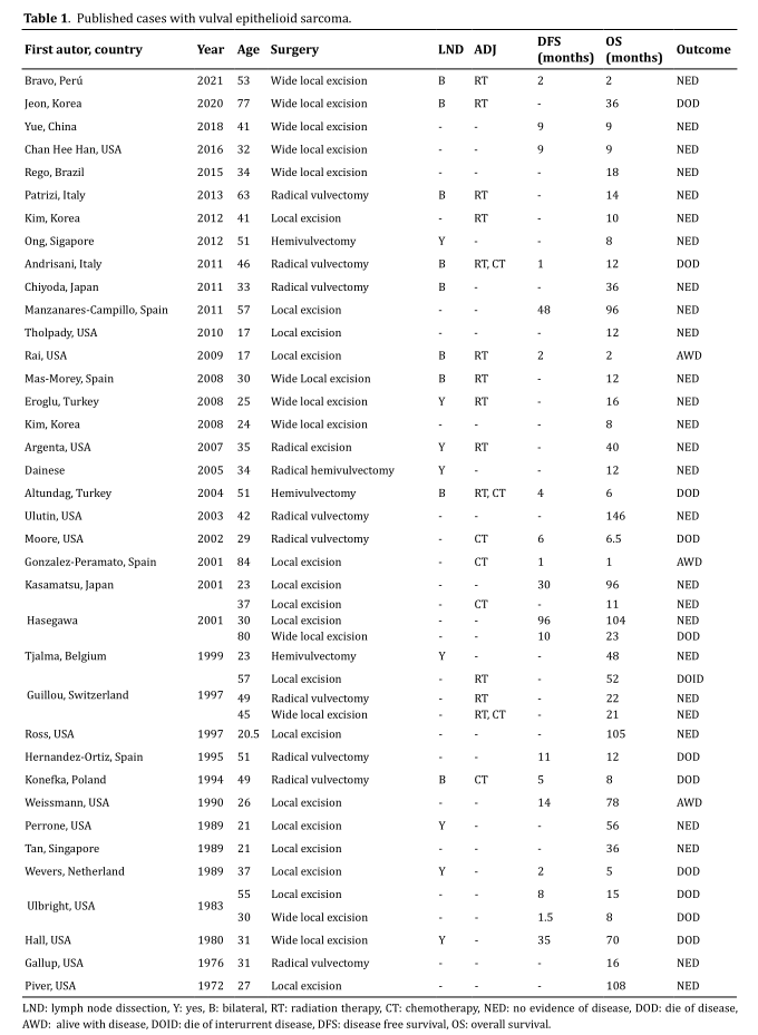 Table 1.  