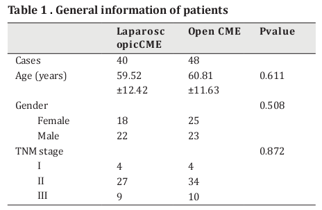 Table 1 . General information of patients 