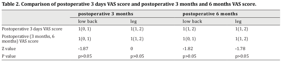 Table 2. Comparison of postoperative 3 days VAS score and postoperative 3 months and 6 months VAS score.