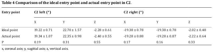 Table4. 